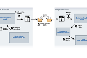 Guide to Export and Copy Docker Volume to Another Machine