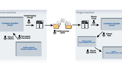 Guide to Export and Copy Docker Volume to Another Machine