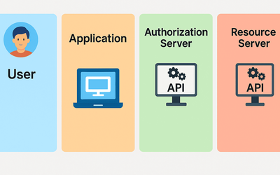 Mastering OAuth2: Why Authorization Code Flow is the Standard for Modern Web Security